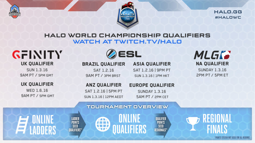 1-3_hwc-region-breakdown-updated-9ca9ec82782542da9c30936948246321