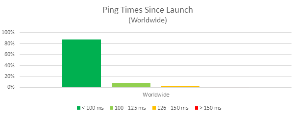 h5launchworldwide-569148f7e1324945a51742725c15f629